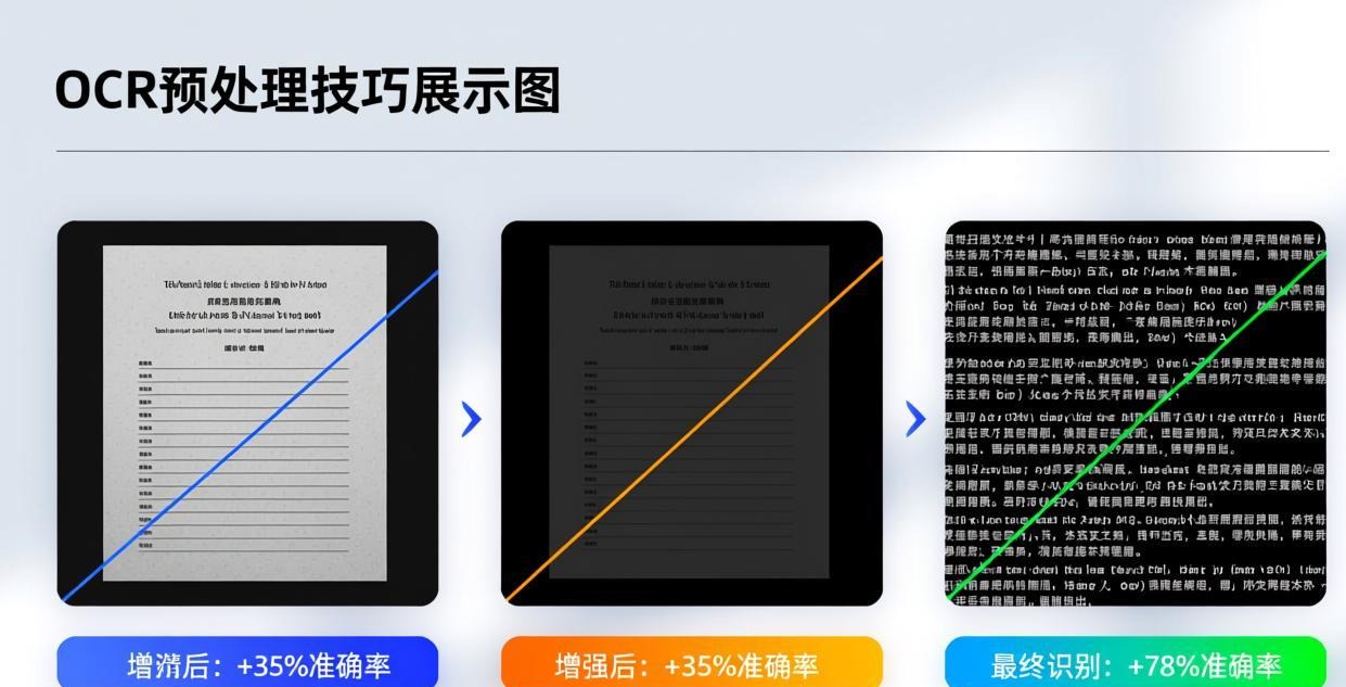 OCR preprocessing tips showing original scan