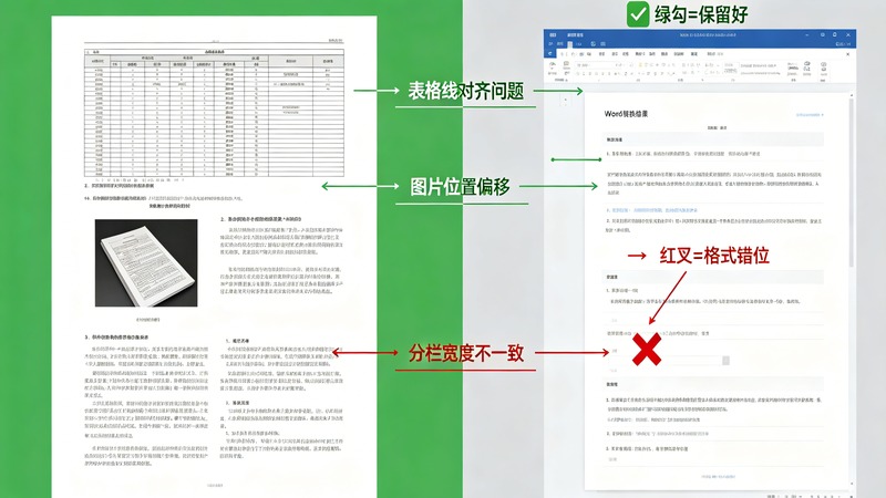 PDF转Word常见问题修复