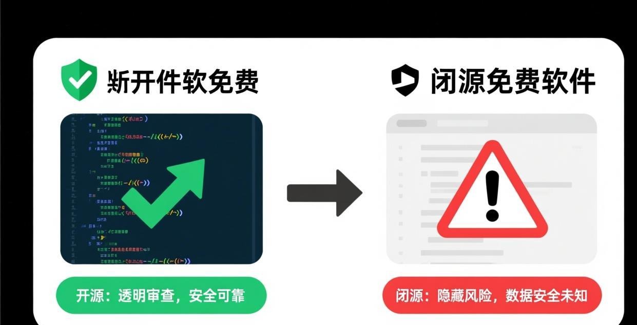 Comparison diagram showing open source software wi